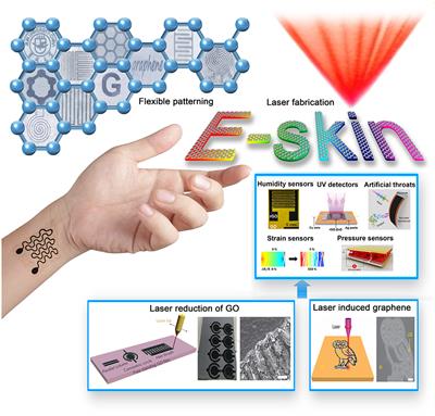 Laser Fabrication of Graphene-Based Electronic Skin